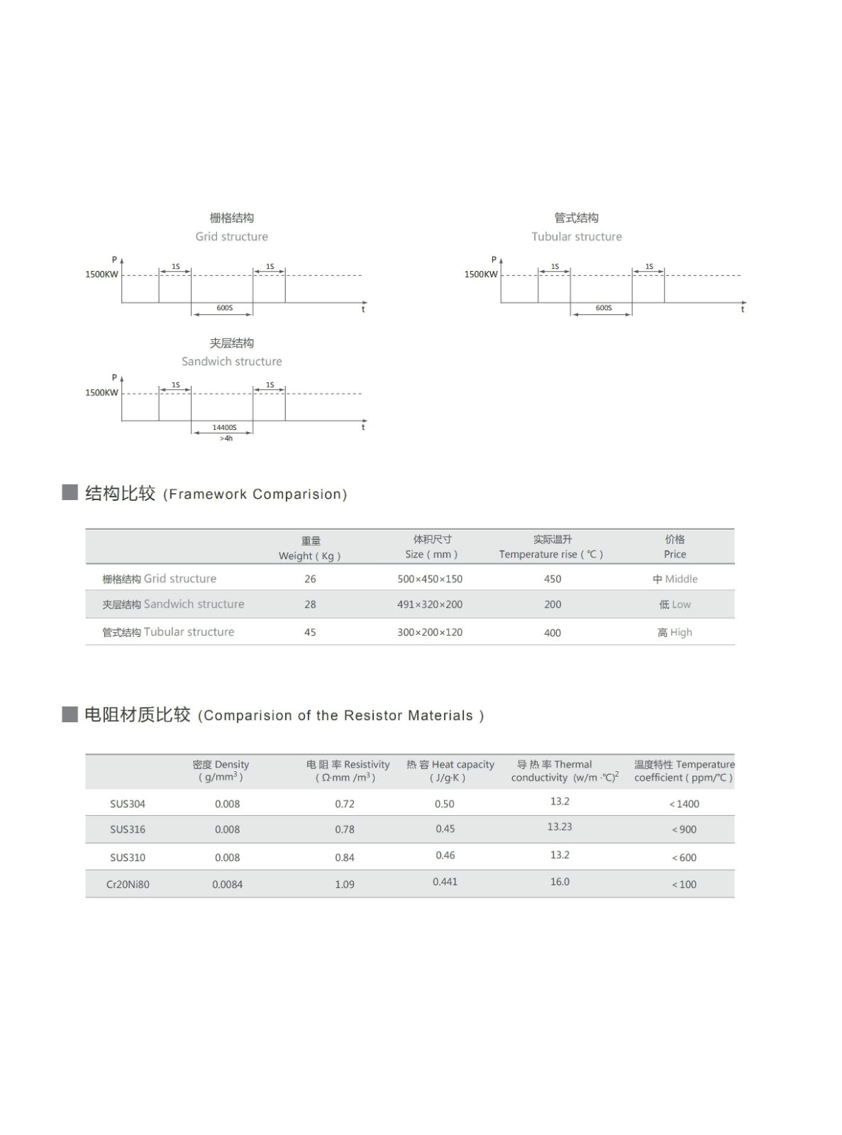 Cowbar Resistors-3.jpg